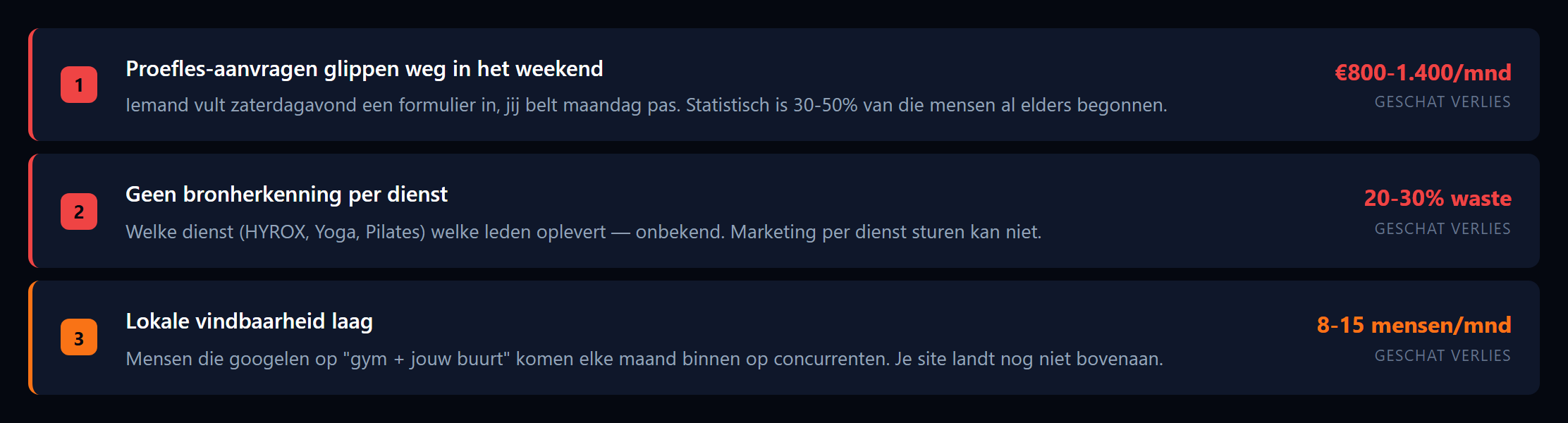 Drie leaks in euro's